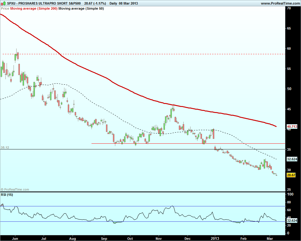 PROSHARES ULTRAPRO SHORT S&P500.png