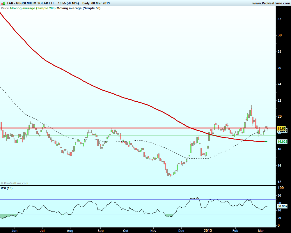GUGGENHEIM SOLAR ETF.png