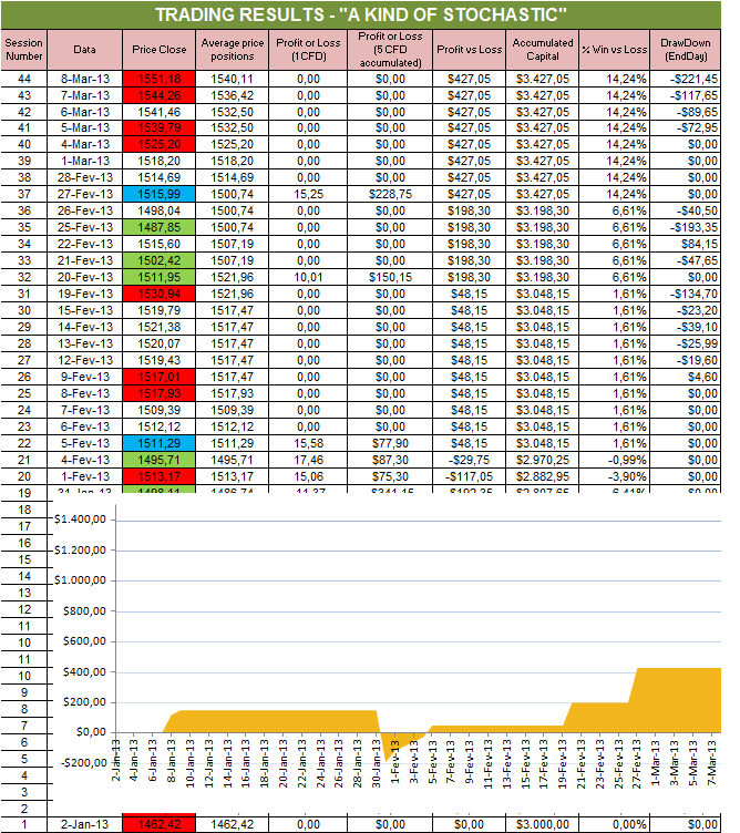 Resultados Stochastic.png