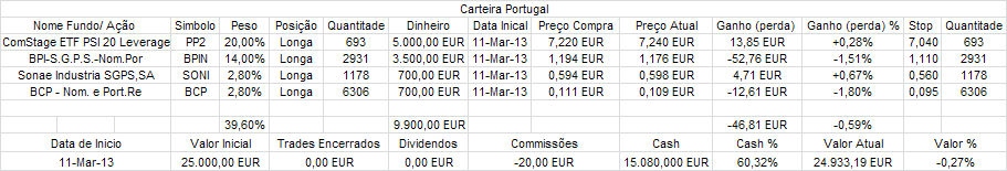 Carteira Portugal atual.PNG