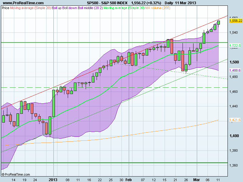 S&P 500 INDEX.png