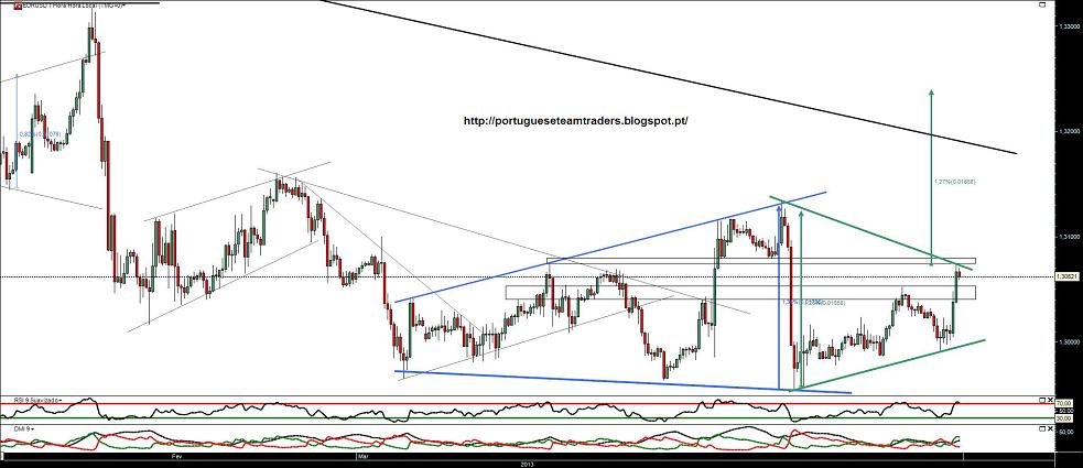 120313 EURUSD 1h.jpg