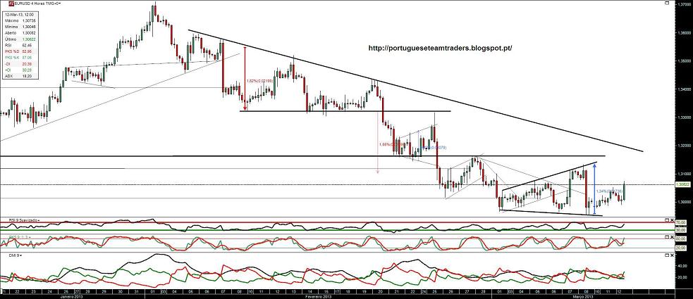 120313 EURUSD 4h.jpg