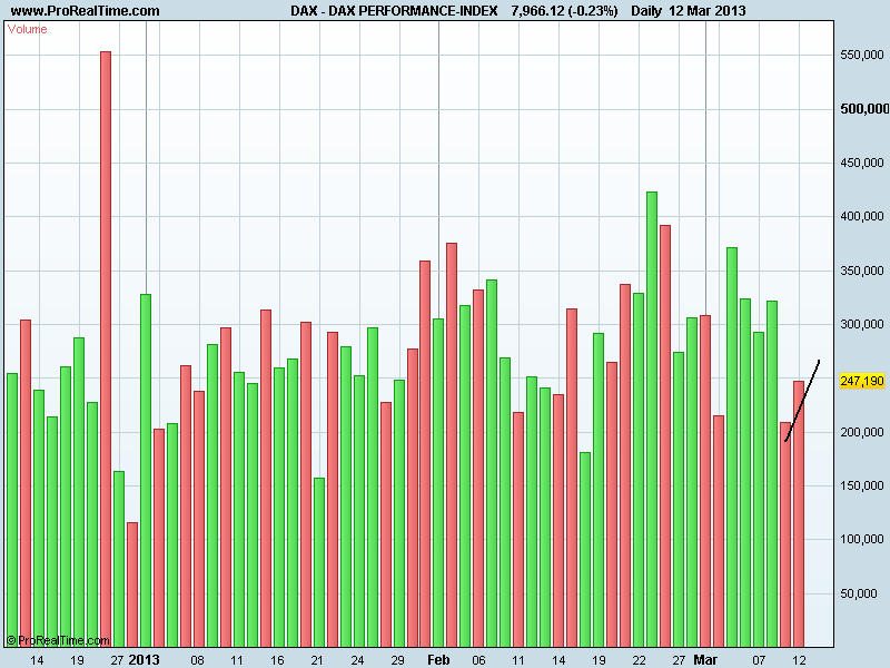 DAX PERFORMANCE-INDEXvol.png