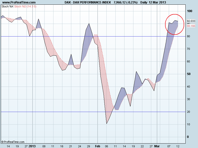 DAX PERFORMANCE-INDEXsto.png