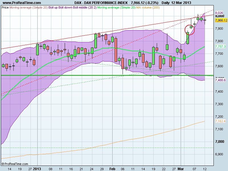 DAX PERFORMANCE-INDEX.png