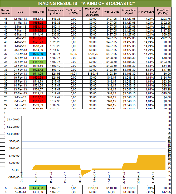Resultados Stochastic.png
