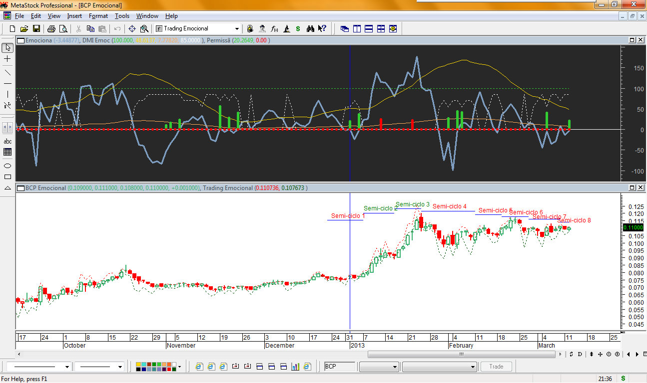 BCP Emocional 20130312.png