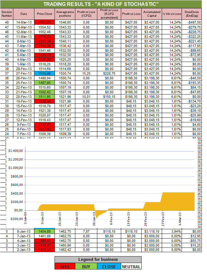 Resultados Stochastic.png