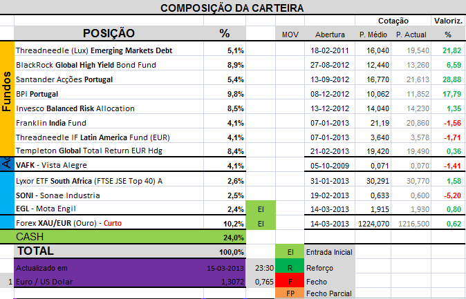 CarteiraHoje.png