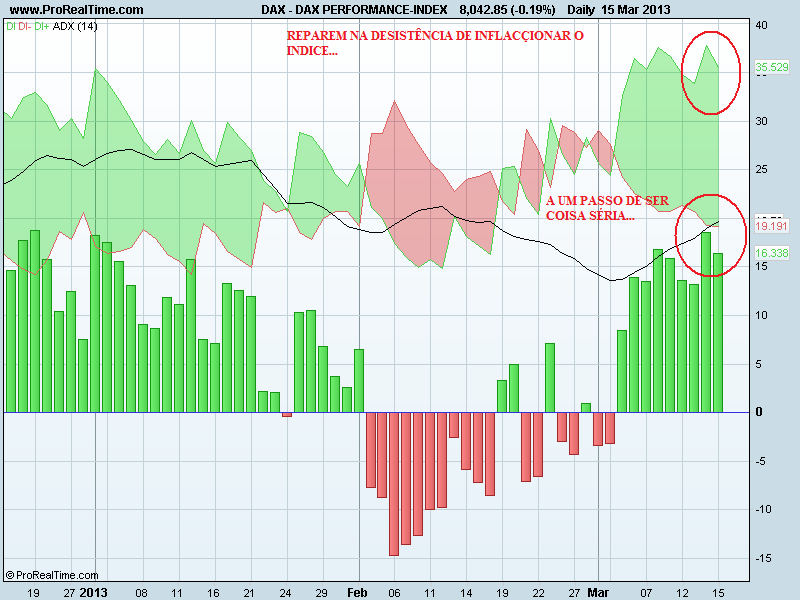 DAX PERFORMANCE-INDEXdm.png
