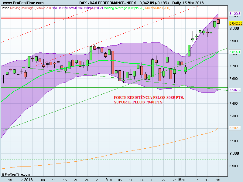 DAX PERFORMANCE-INDEX.png