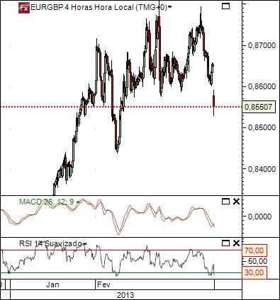 eurgbp.jpg