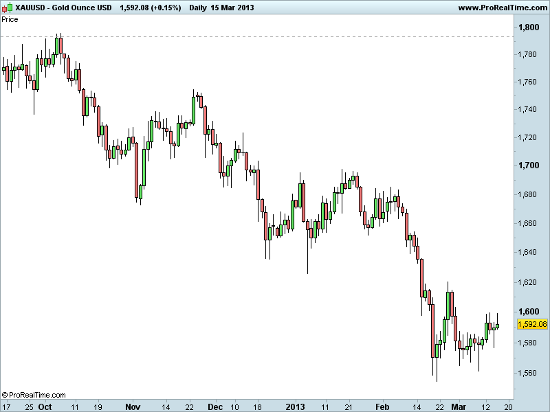 Gold Ounce USD zoom.png