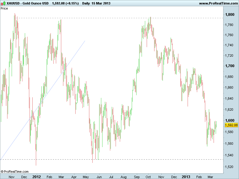 Gold Ounce USD.png