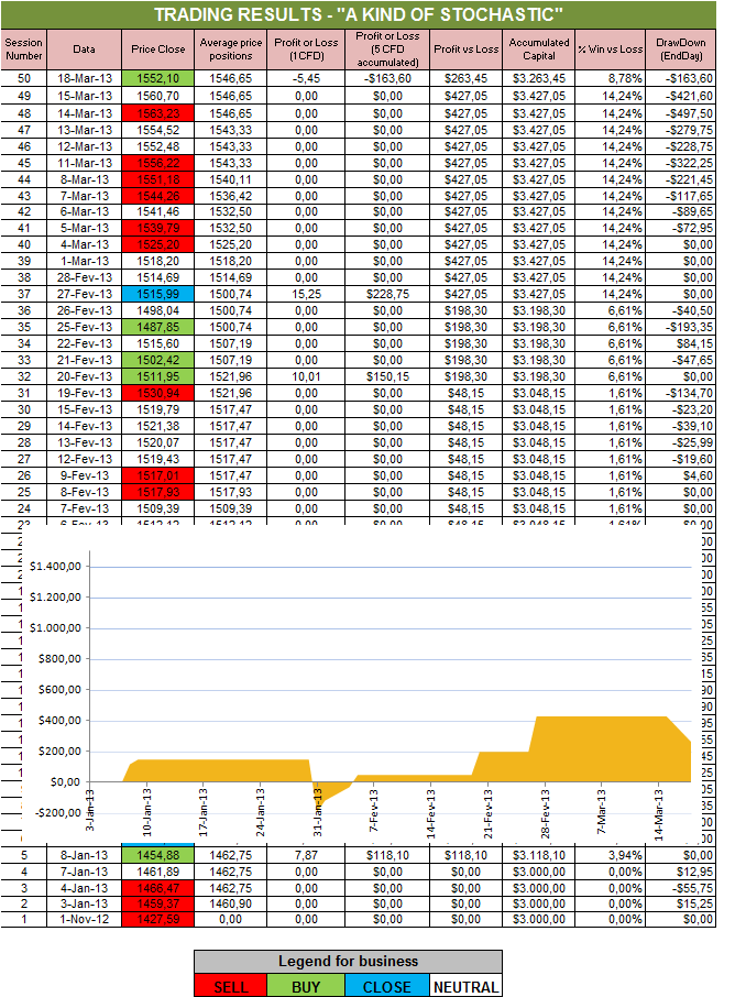 Resultados Stochastic.png
