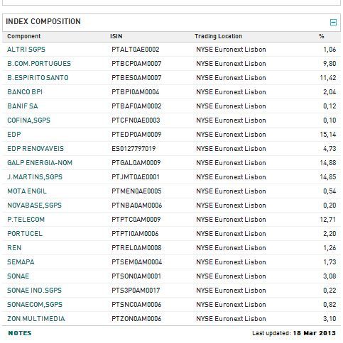 Pesos do PSI20.jpg