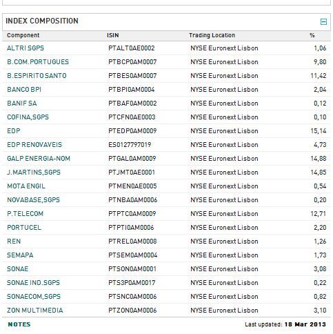 Pesos do PSI20.jpg