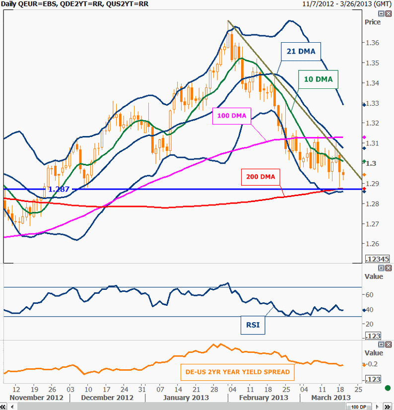 eurusd1 19-03-2013.png