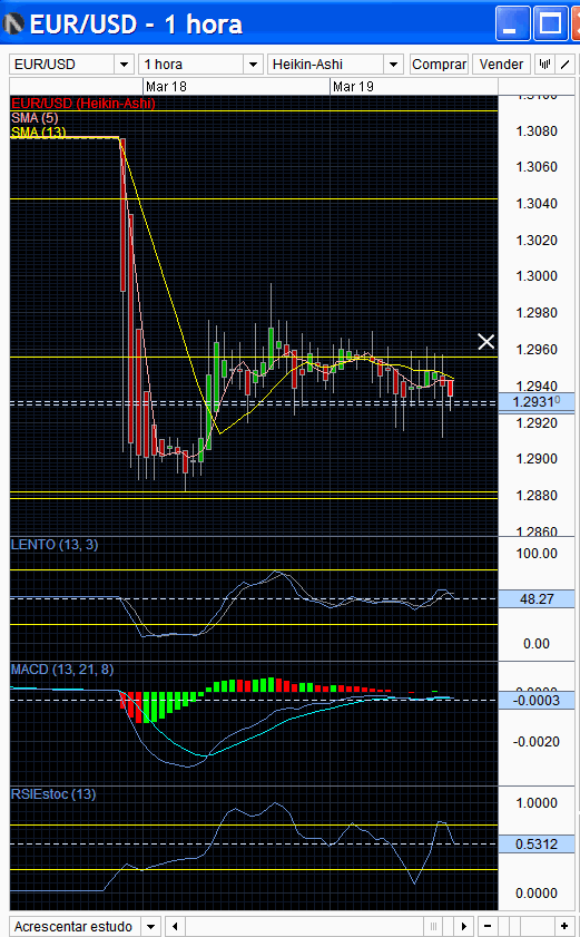 eurusd 19-03-2013.png