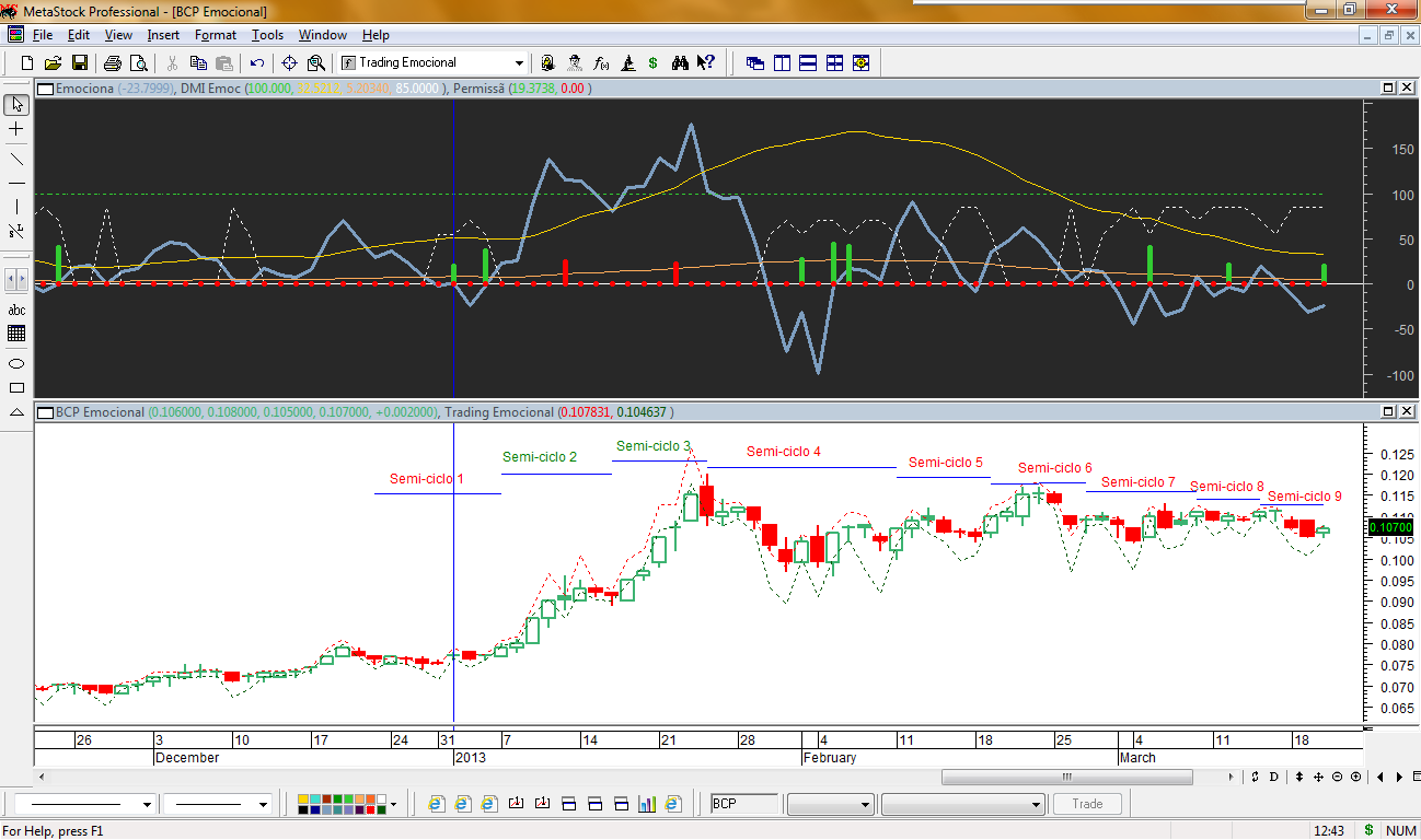 BCP Emocional 20130320.png