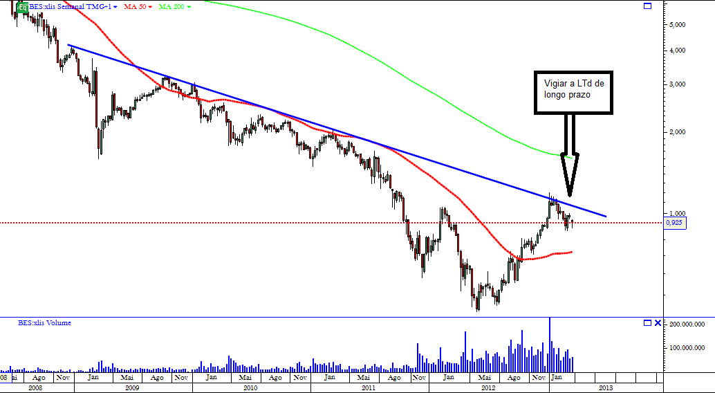 bes 20-03-2013 semanal.png