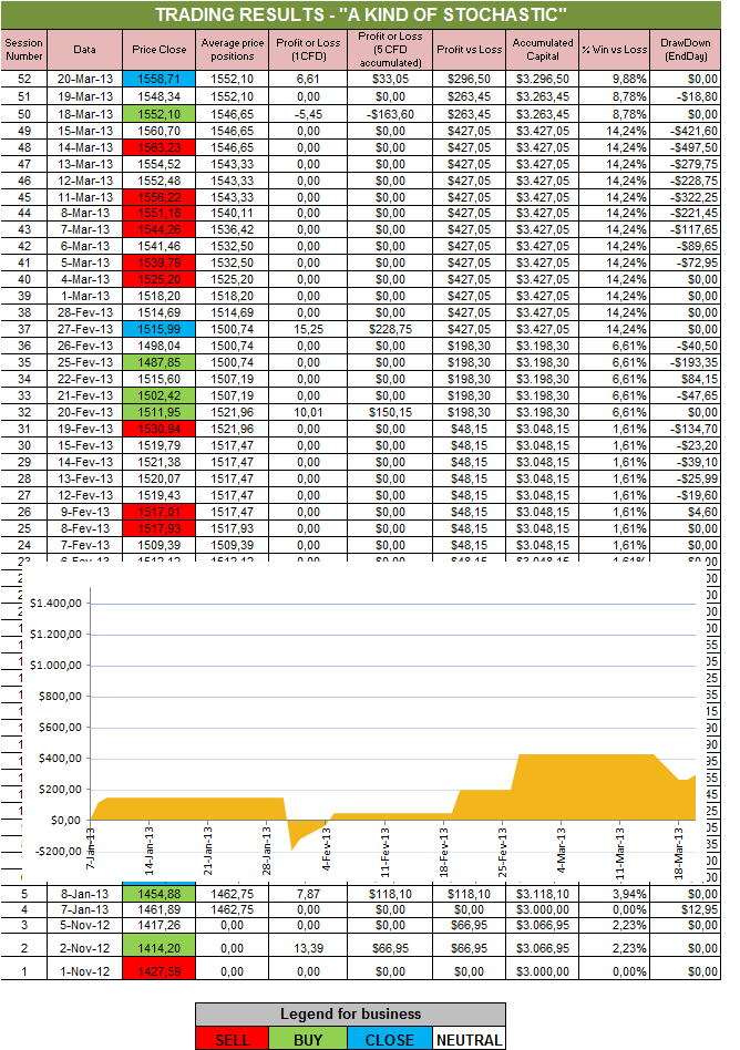 Resultados Stochastic.png
