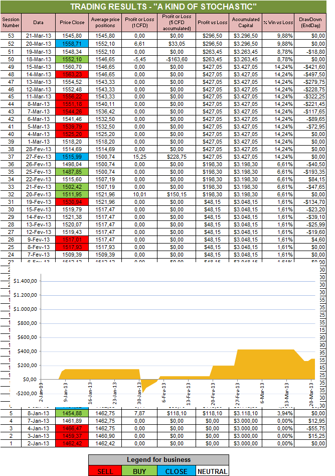 Resultados Stochastic.png