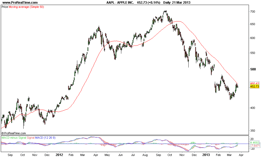 APPLE INC mm..png