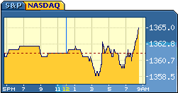 NASD 20030904 FT fut.gif