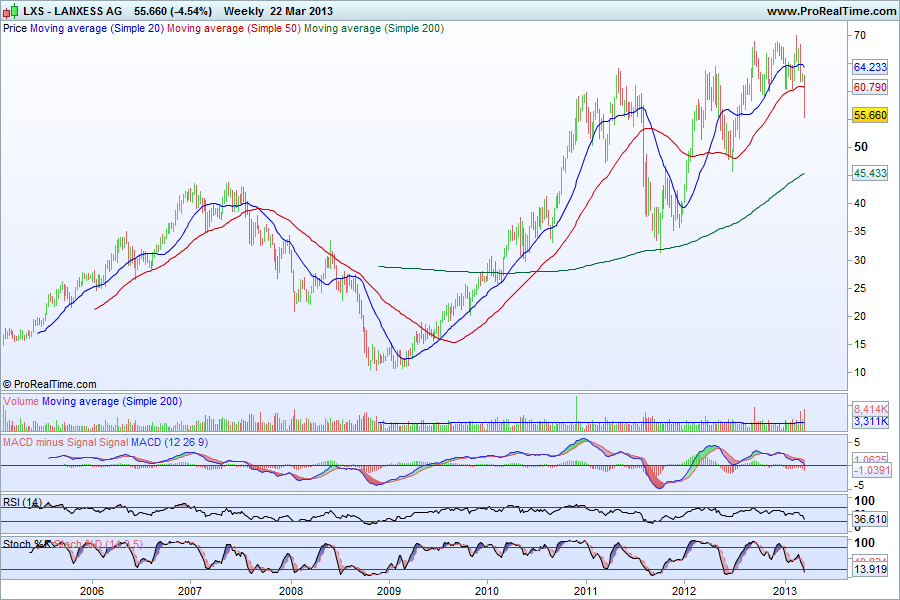 LANXESS AGw.png