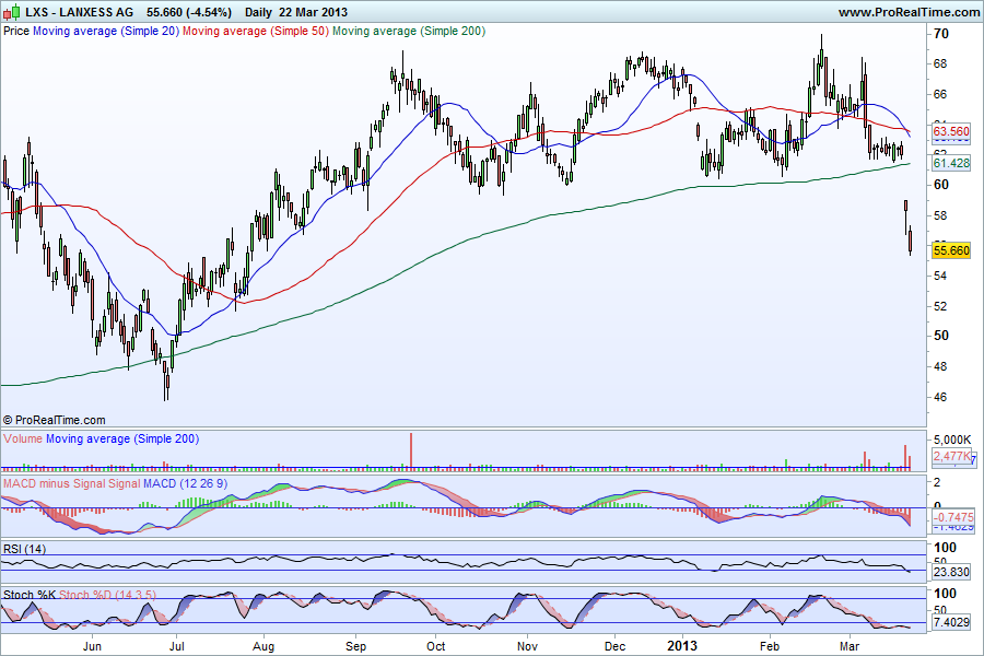 LANXESS AGd.png