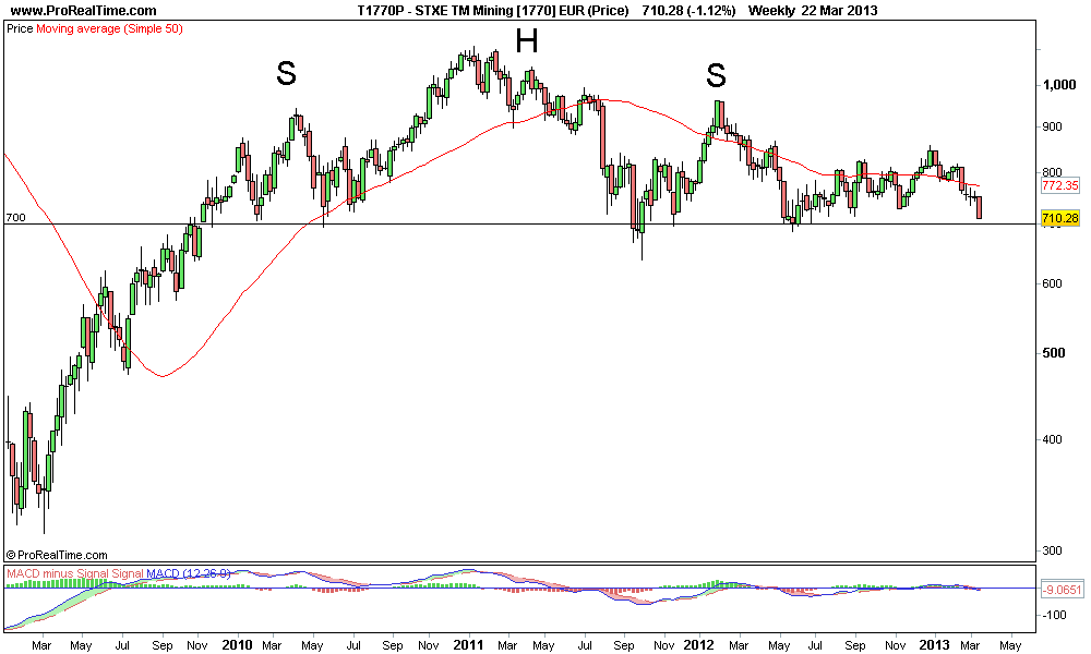 STXE TM Mining [1770] EUR (Price).png