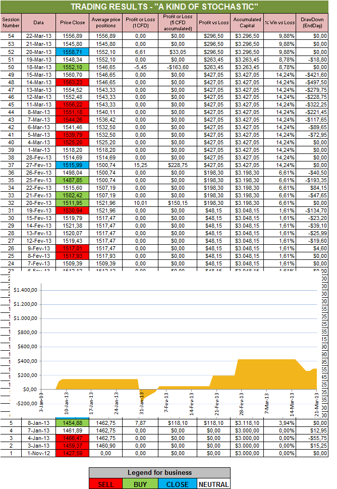 Resultados Stochastic.png
