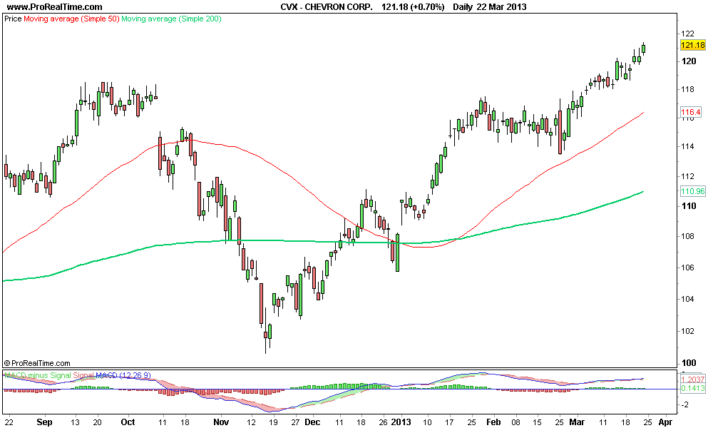 CHEVRON CORP 2..png
