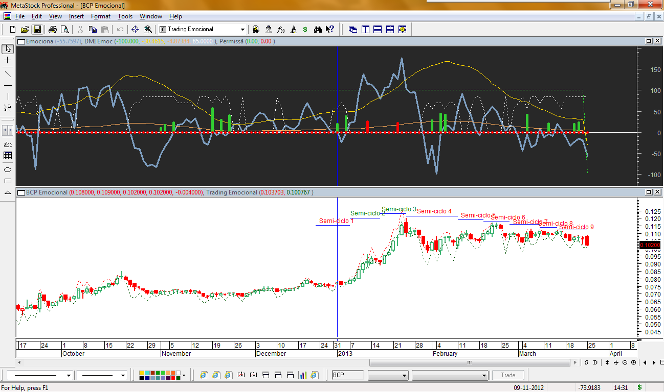 BCP Emocional 20130325.png