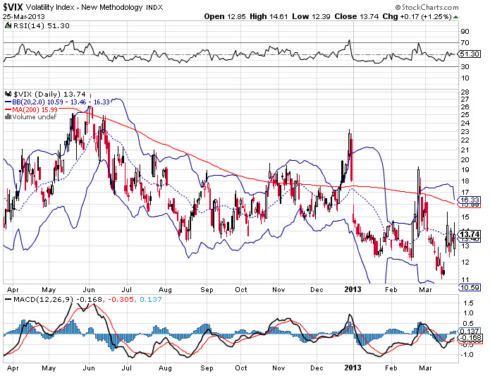 vix 25-03-2013.png