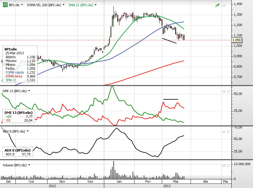 BPI_2013-03-05.png