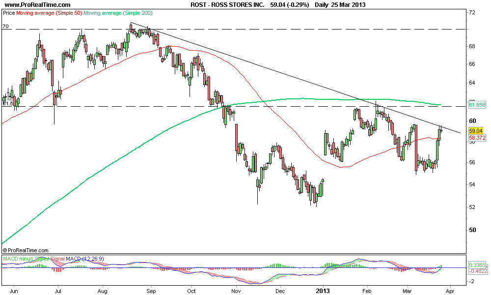 ROSS STORES INC 2..png