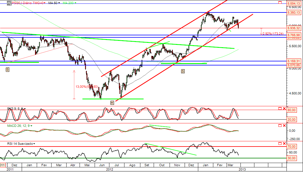 PSI 26-03-2013.png