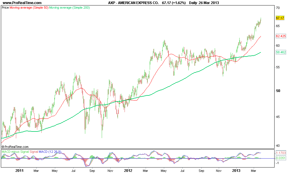 AMERICAN EXPRESS CO lp..png