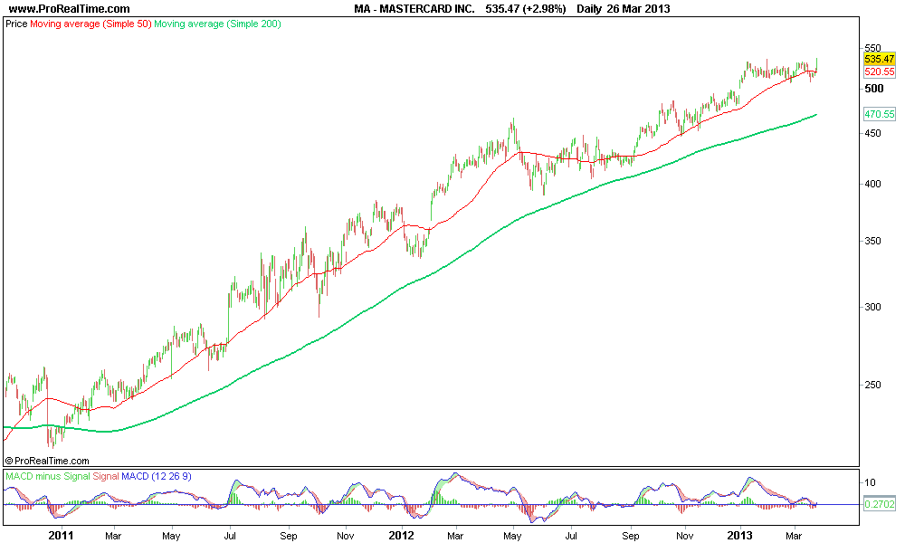 MASTERCARD INC lp..png