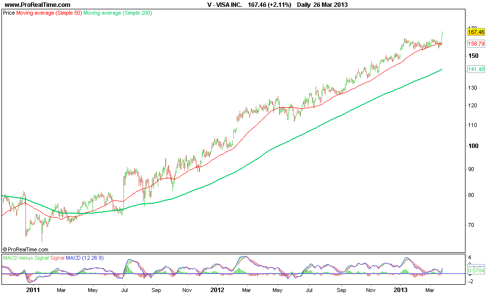 VISA INC lp..png