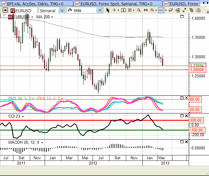 semanal eurusd.png