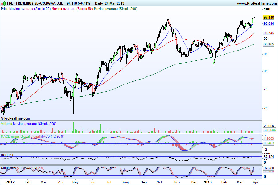 FRESENIUS SE+CO.KGAA O.N..png