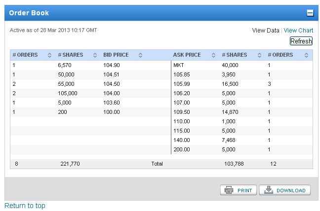 order book continente.PNG