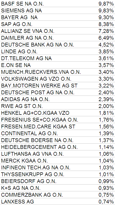 pesos dax 28 mar.PNG
