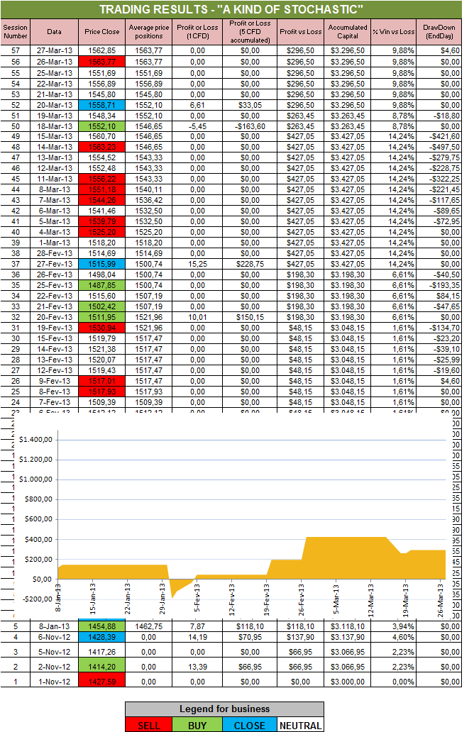 Resultados Stochastic.png