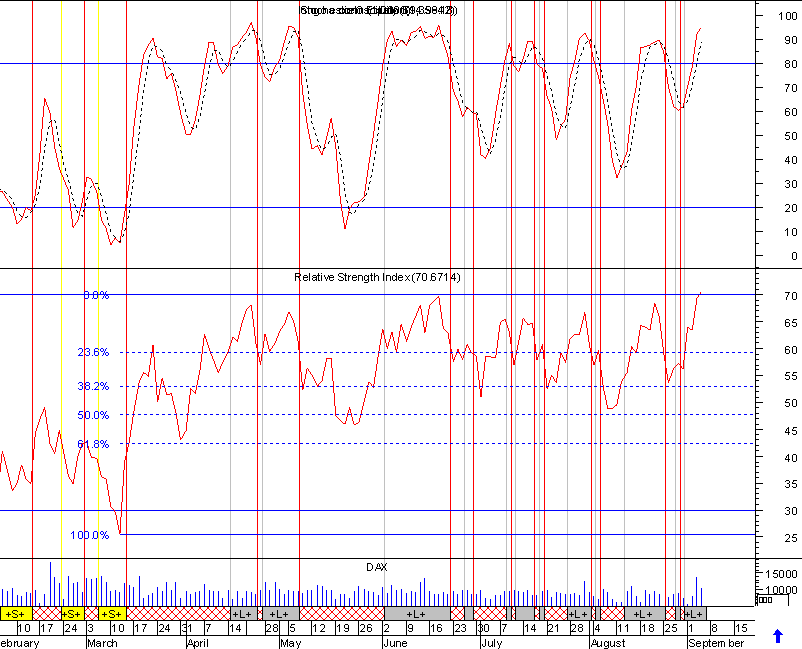 dax2.png