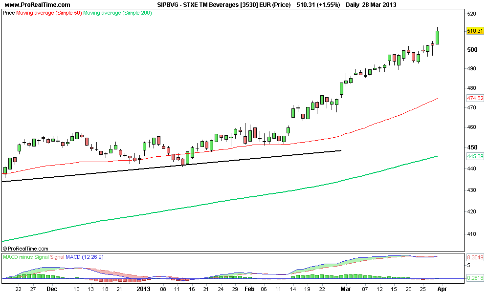 STXE TM Beverages [3530] EUR (Price) 2.png